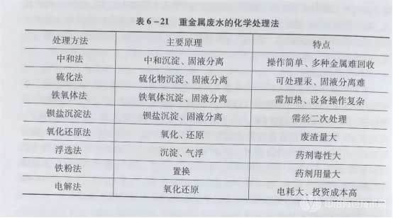 冶金百科 | 有色冶金废水处理与回用