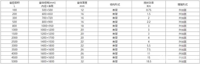 PP搅拌反应釜技术参数