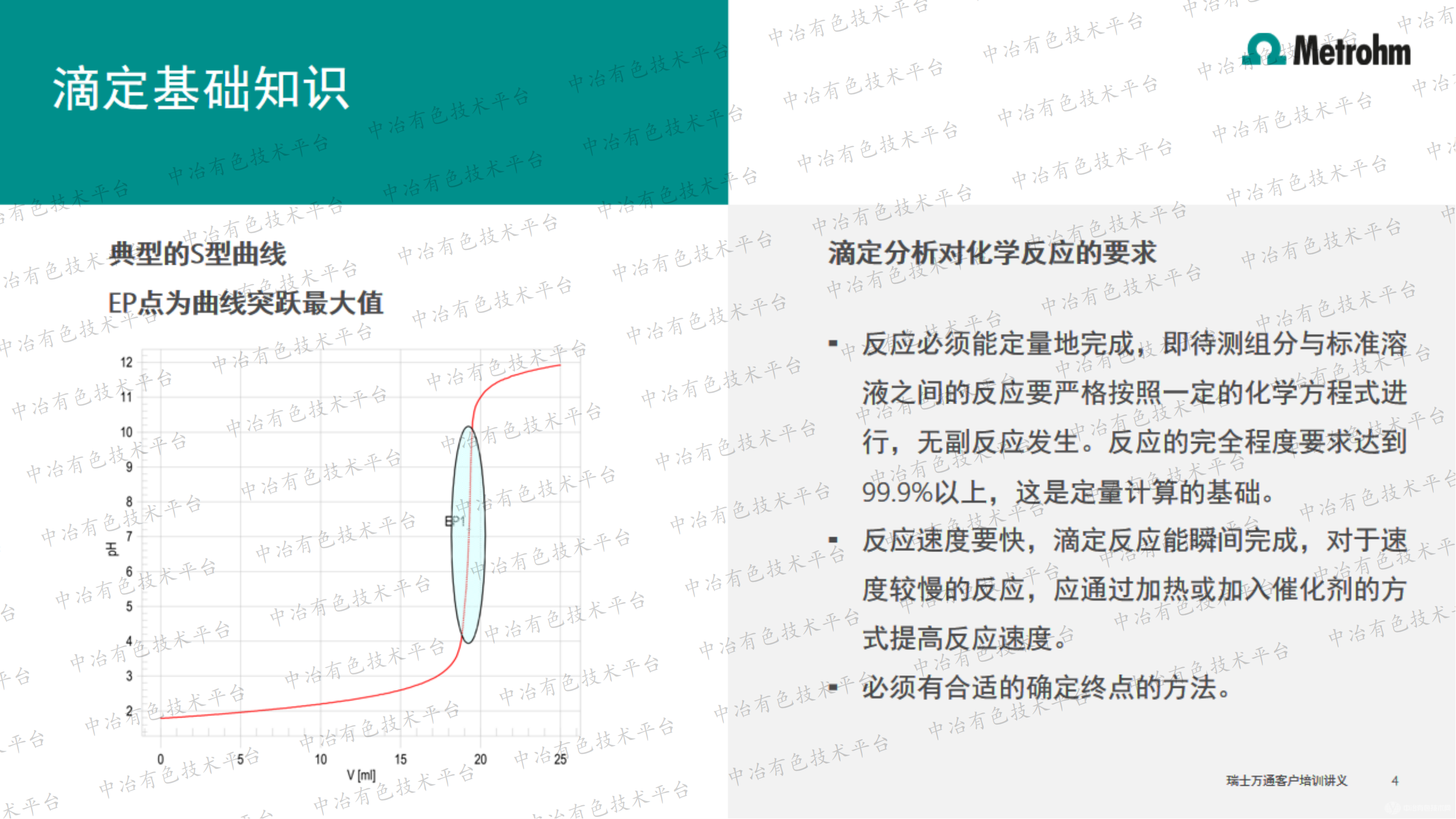 电位滴定仪在有色金属分析的应用