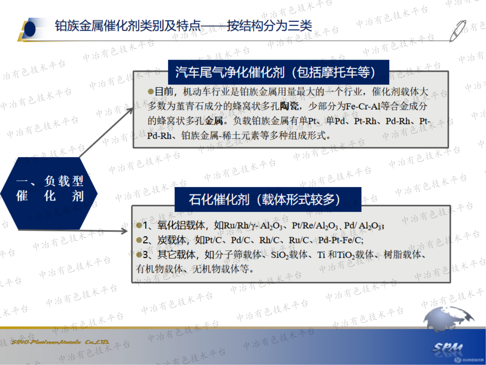 铂族金属催化剂分析方法研究进展