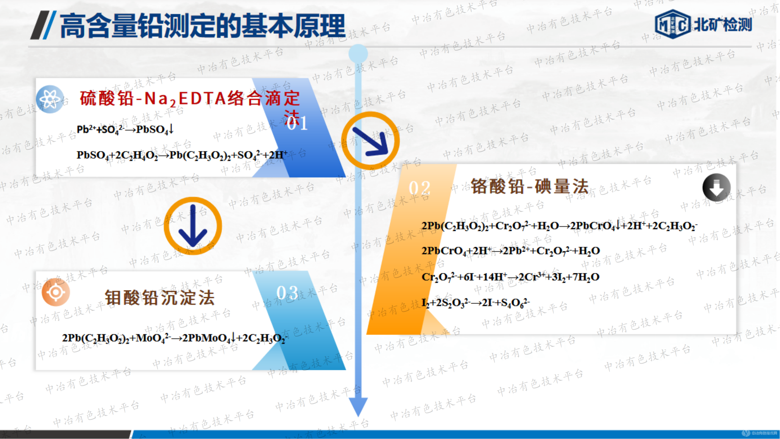 复杂高铅样品中铅的分析方法研究