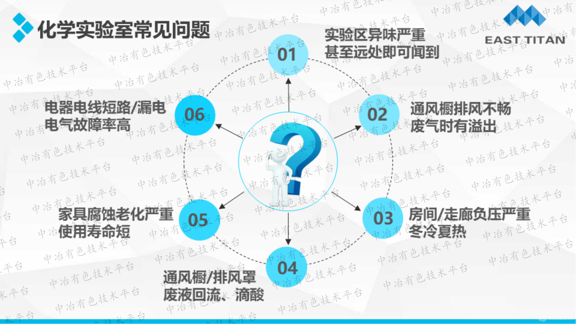 化学实验室暖通系统设计新趋势