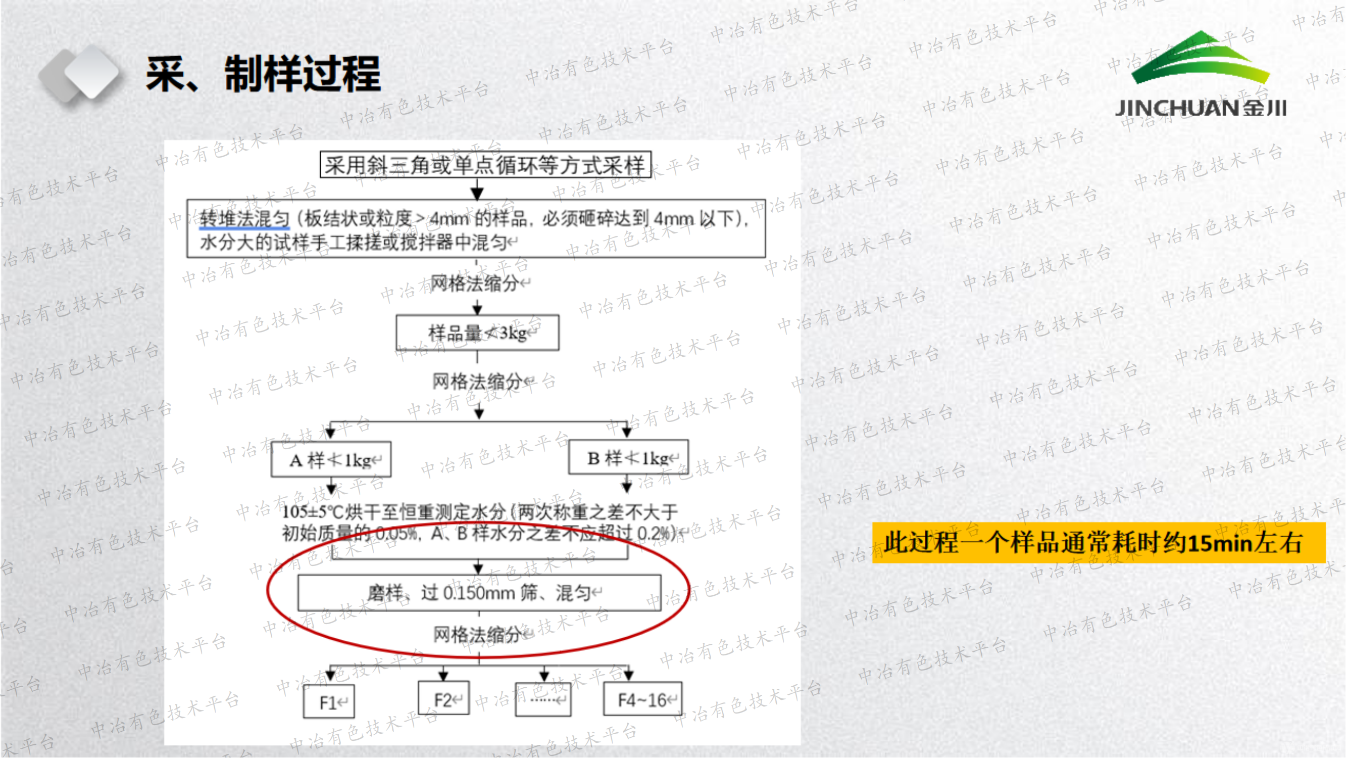 氢氧化镍检验检测要点分析