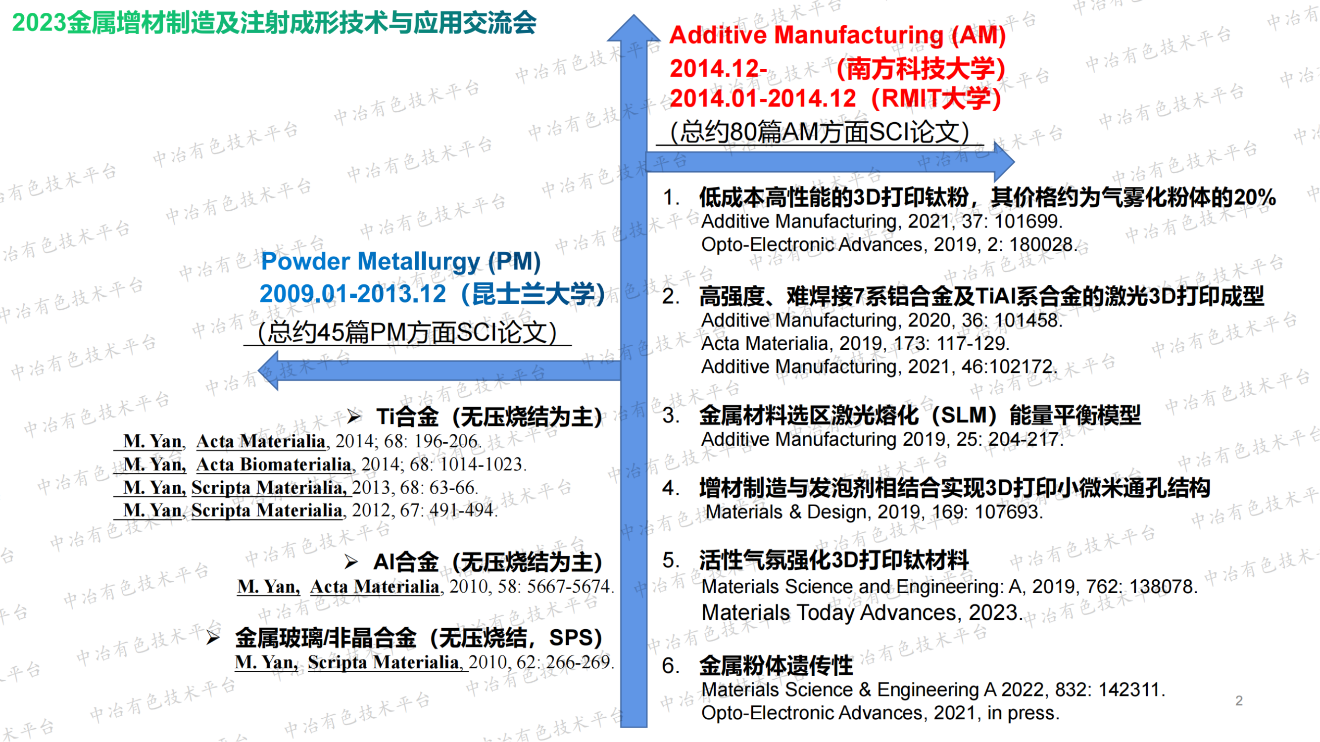 从原材料粉体到气氛到发泡剂： 浅谈传统粉末冶金对金属增材制造的创新启示