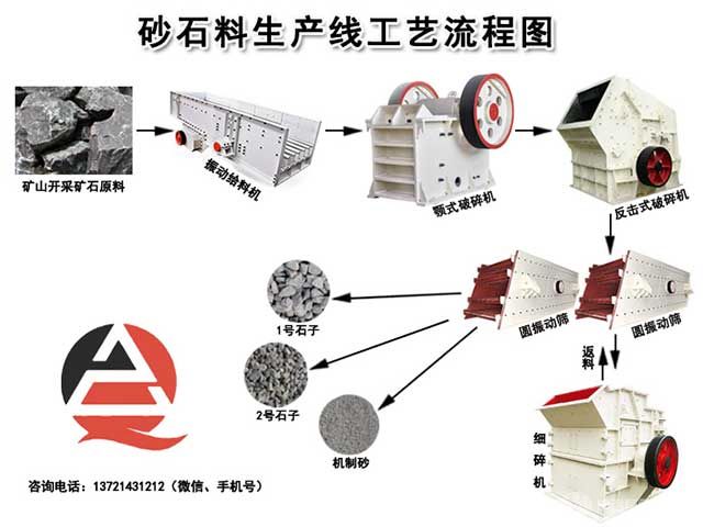 砂石料生产线工艺流程图