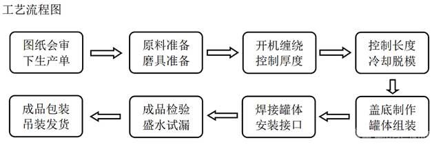 PPH反应釜φ3600*2000-工艺流程