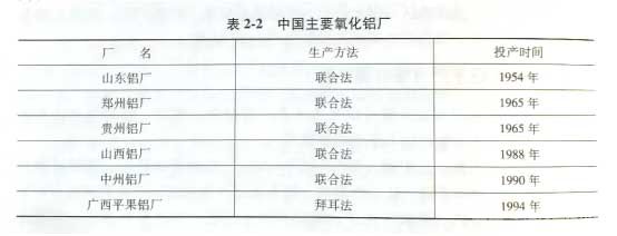 中国主要氢化铝厂 中国主要氢化铝厂