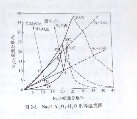 冶金百科 | 铝冶金——拜耳法生产氧化铝