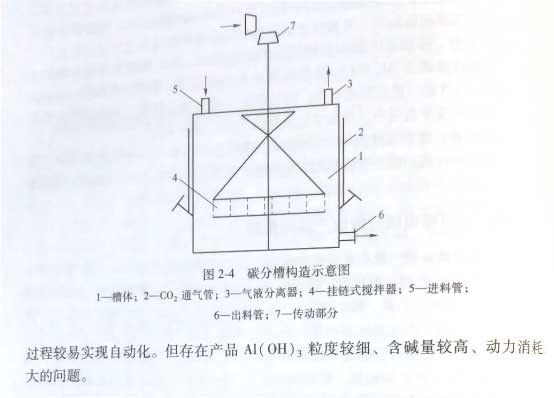 冶金百科 | 烧结法生产氧化铝