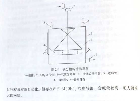 冶金百科 | 烧结法生产氧化铝