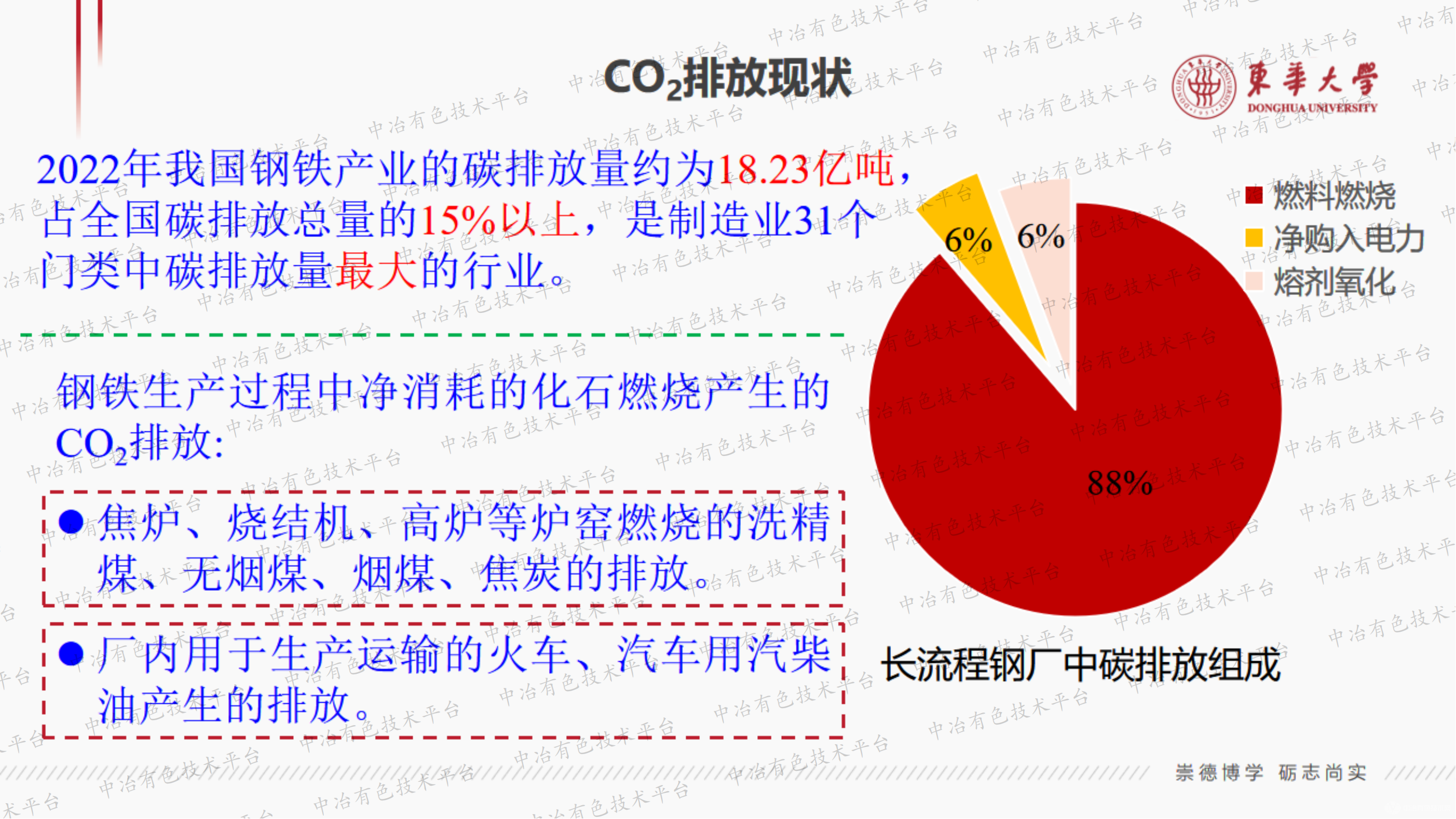 CO2资源化可行性途径分析