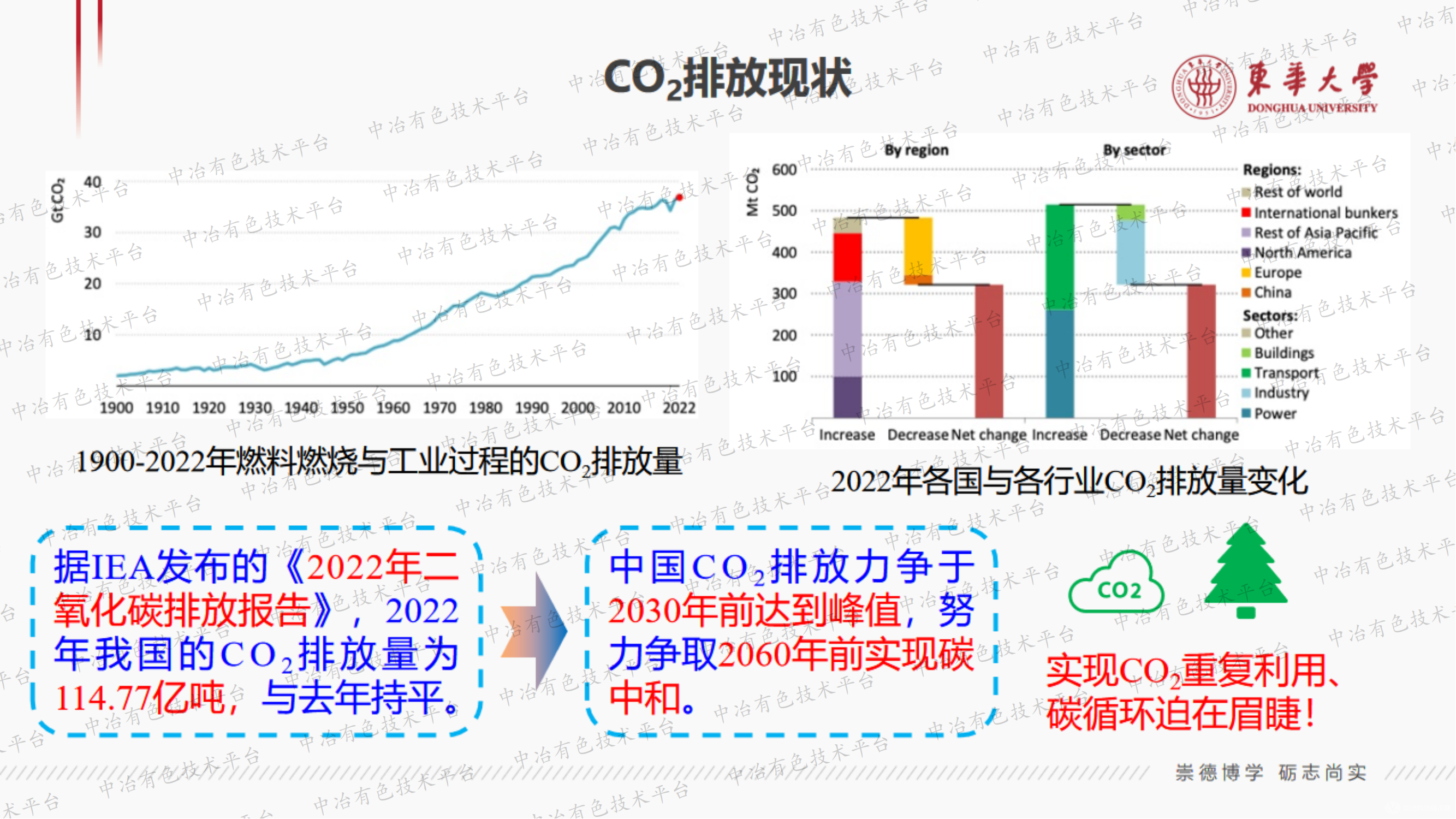 CO2资源化可行性途径分析