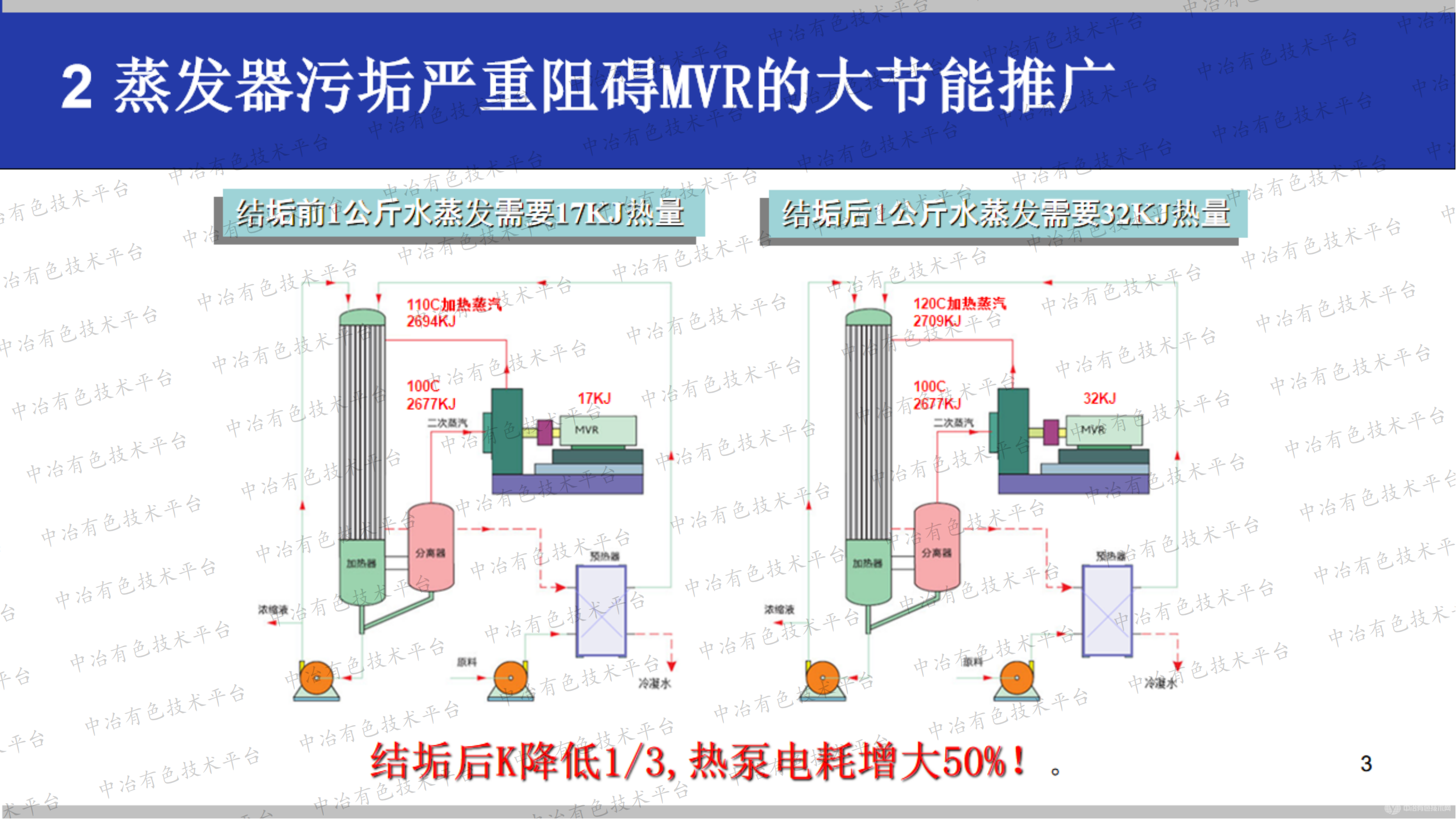 自动清洗防垢式高产节能MVR蒸发器