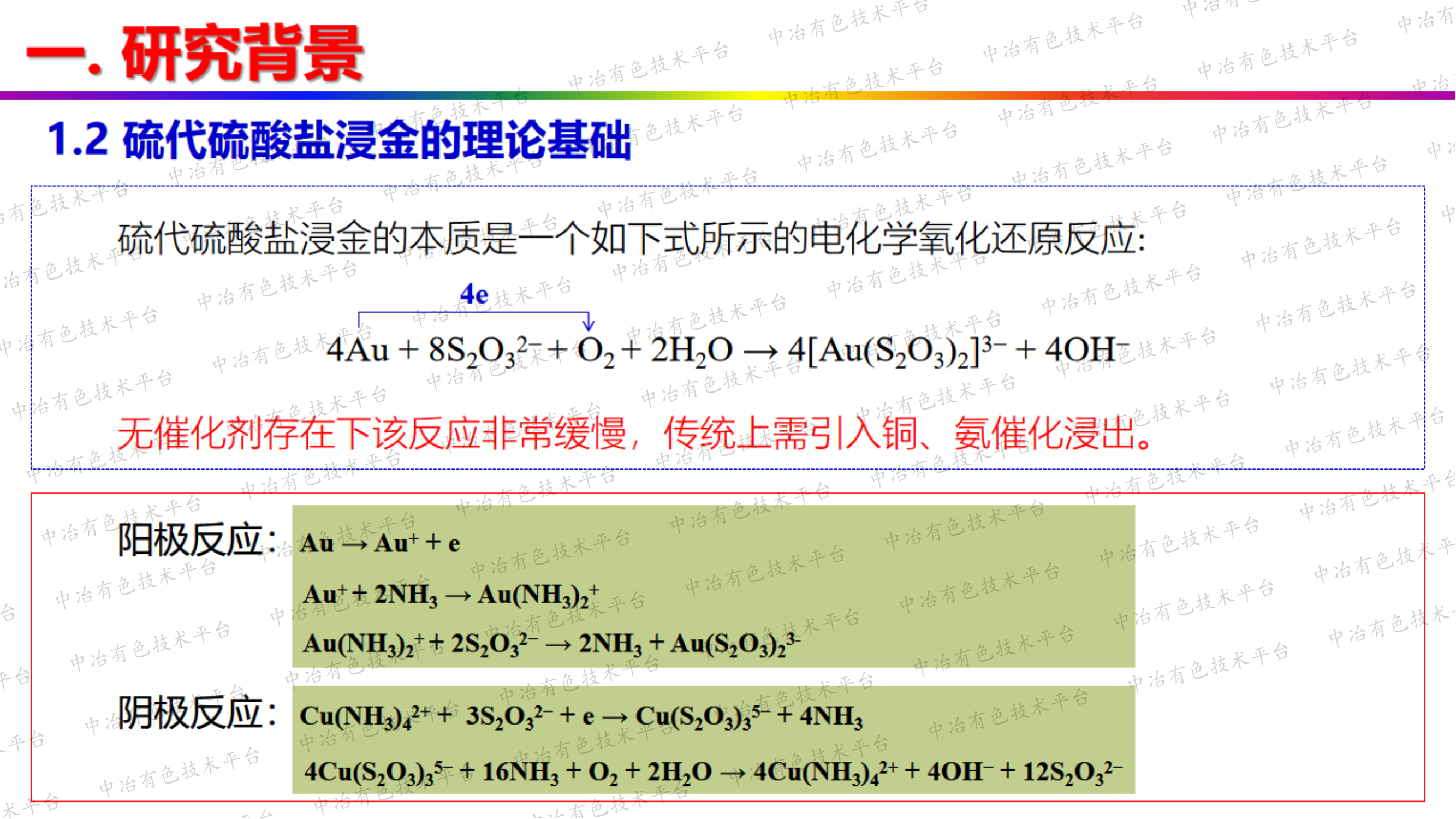 硫代硫酸盐法绿色提金研究进展