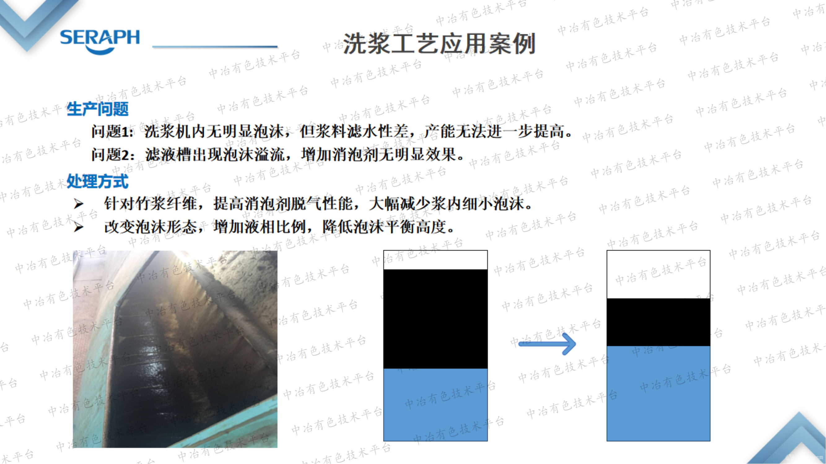 消泡剂助力工业生产