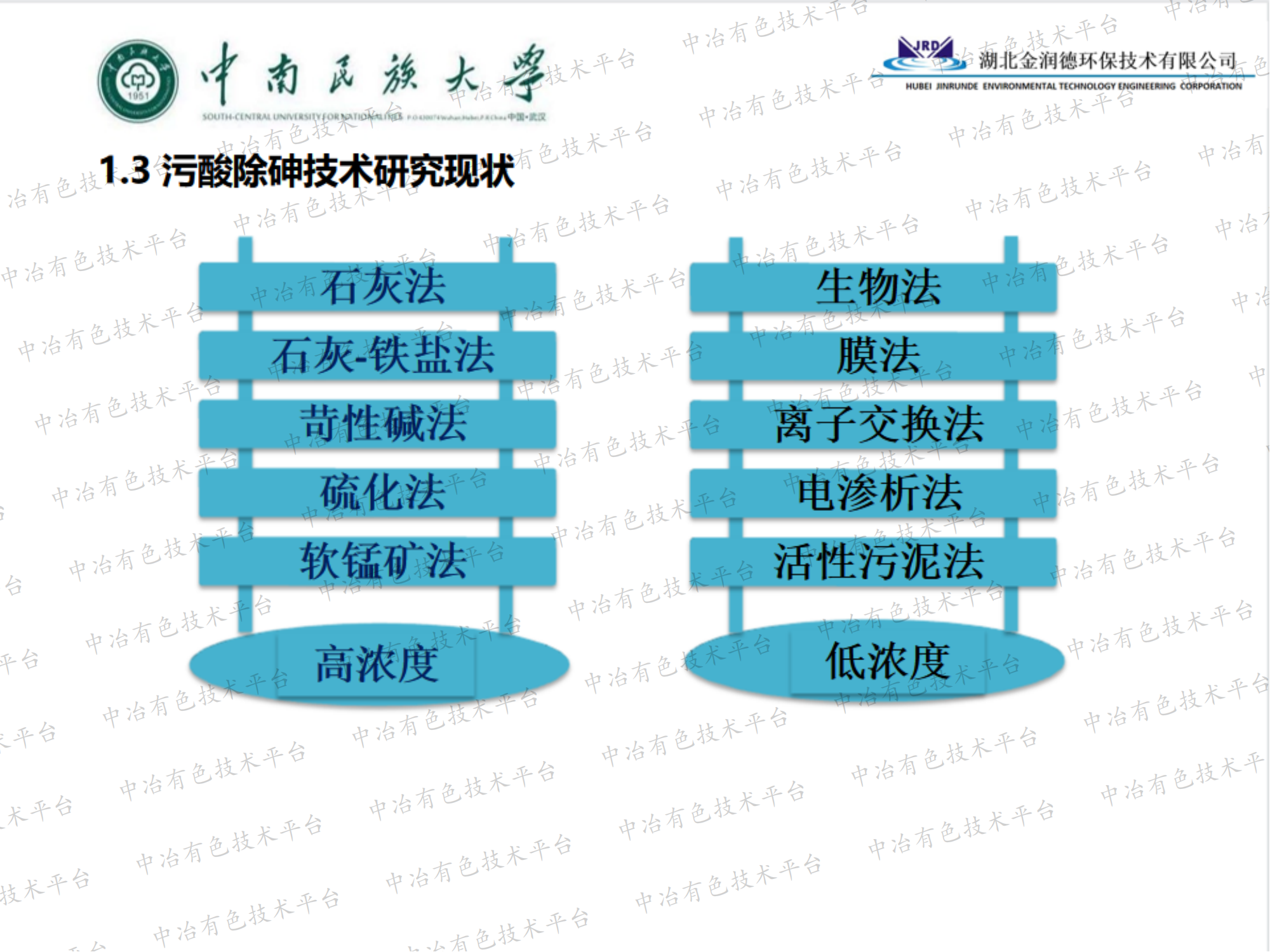 污酸处理的实践与思考—— 从达标到资源化利用