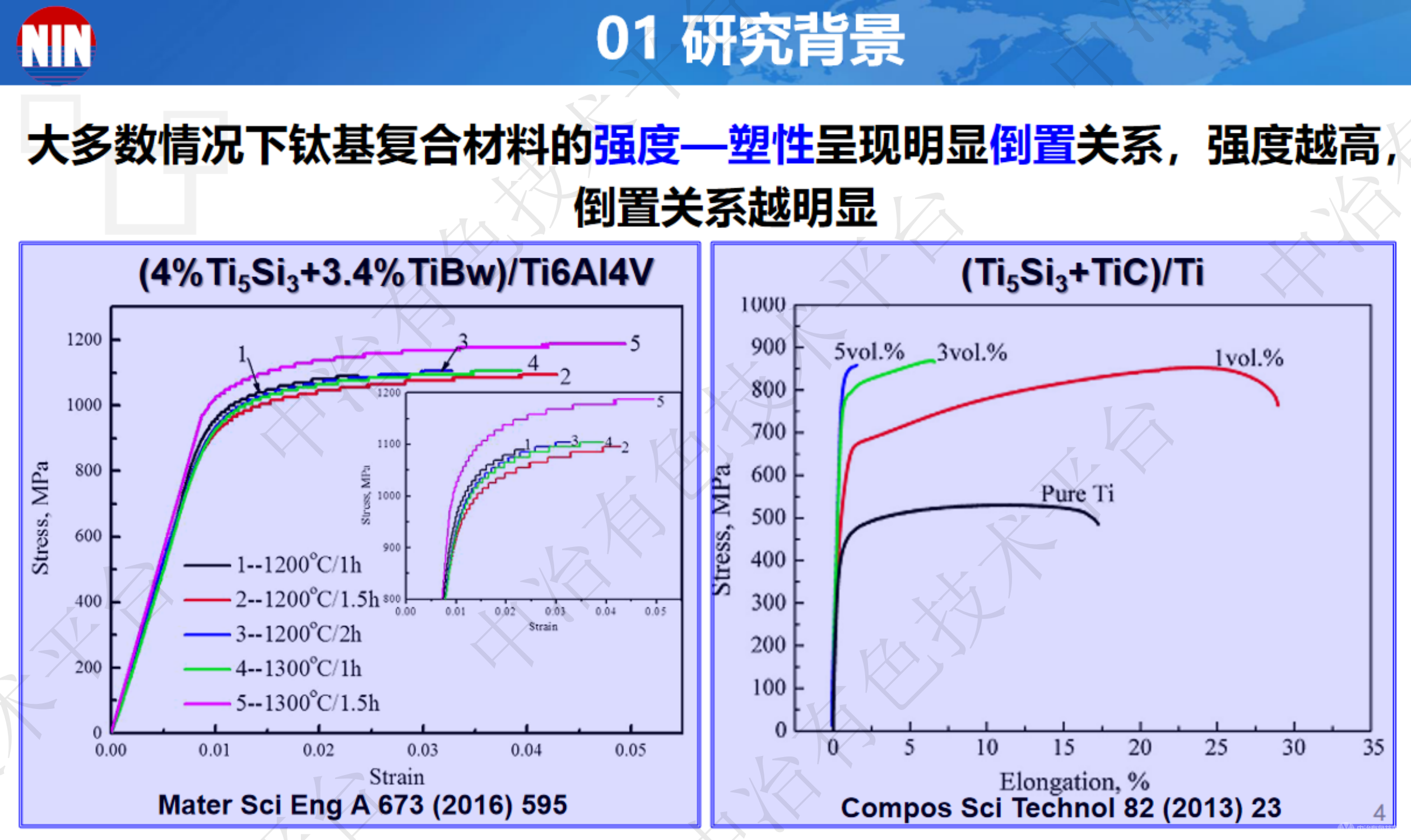 仿贝壳结构(TiC+Ti5Si3)/Ti复合材料的力学行为及强韧化机制