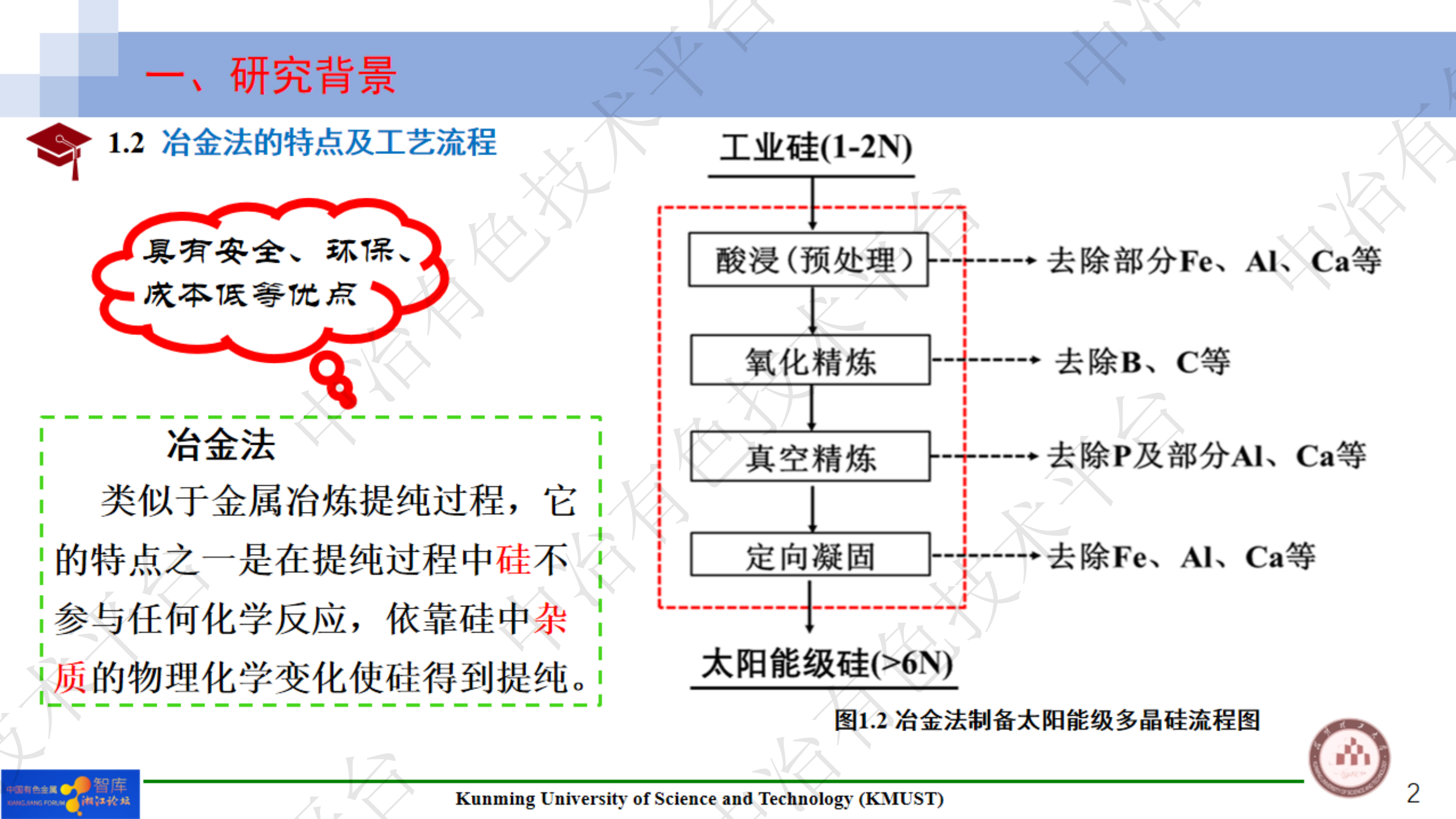 工业硅吹氧和造渣精炼过程的从头算分子动力学模拟