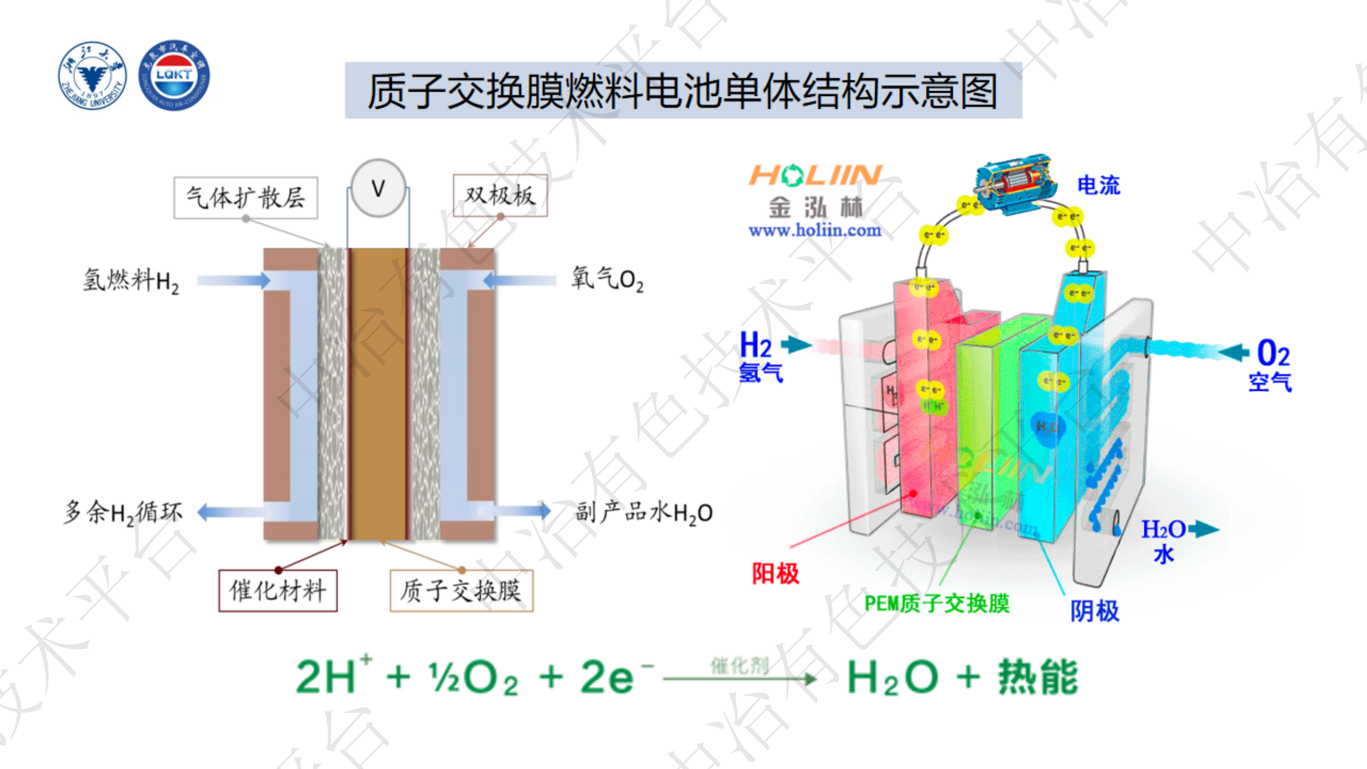 基于R290的氢燃料电池汽车整车热管理