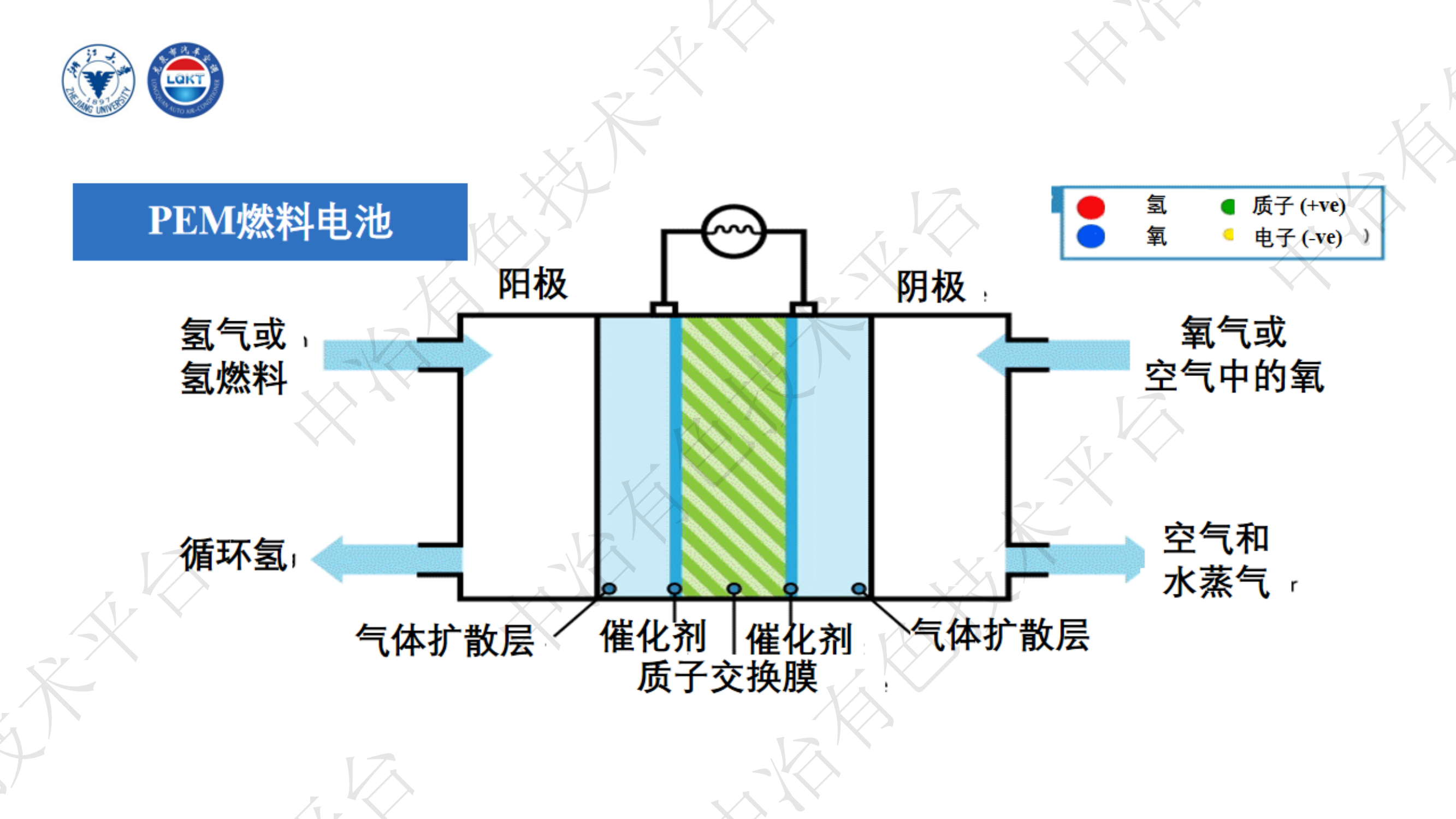 基于R290的氢燃料电池汽车整车热管理