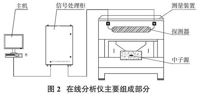 在线分析仪主要组成部分