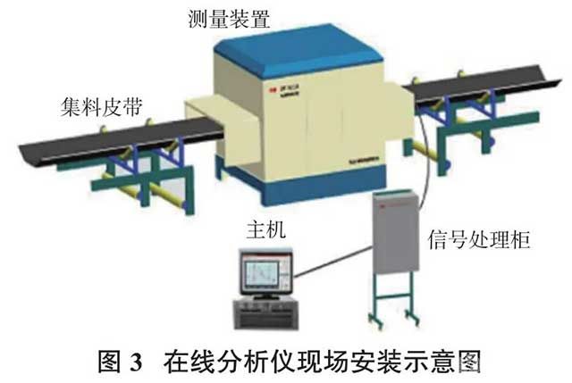 在线分析仪现场安装示意图