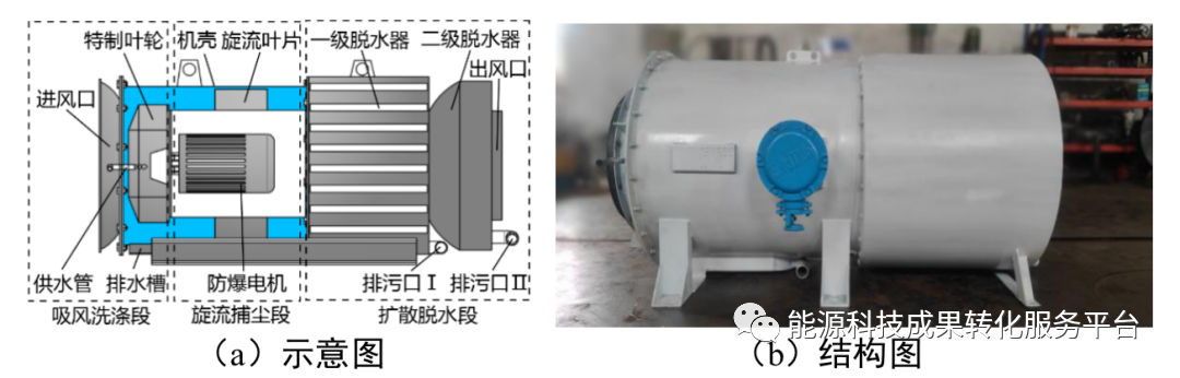 新型矿用湿式除尘器