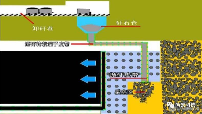 以矸换煤工程系列项目