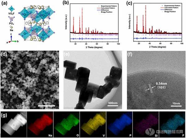 中南大学梁叔全&曹鑫鑫Nano Energy：通过多价阴离子置换解锁氟磷酸盐正极中快速且稳健的储钠性能