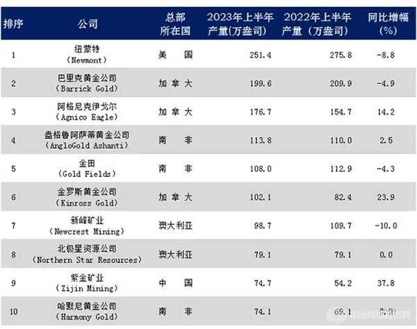 铜矿排名 铜矿排名