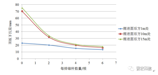 掘支锚连续平行作业支护机理研究