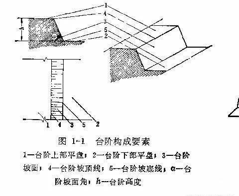 台阶构成要素