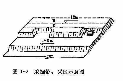 采掘带、采区示意图
