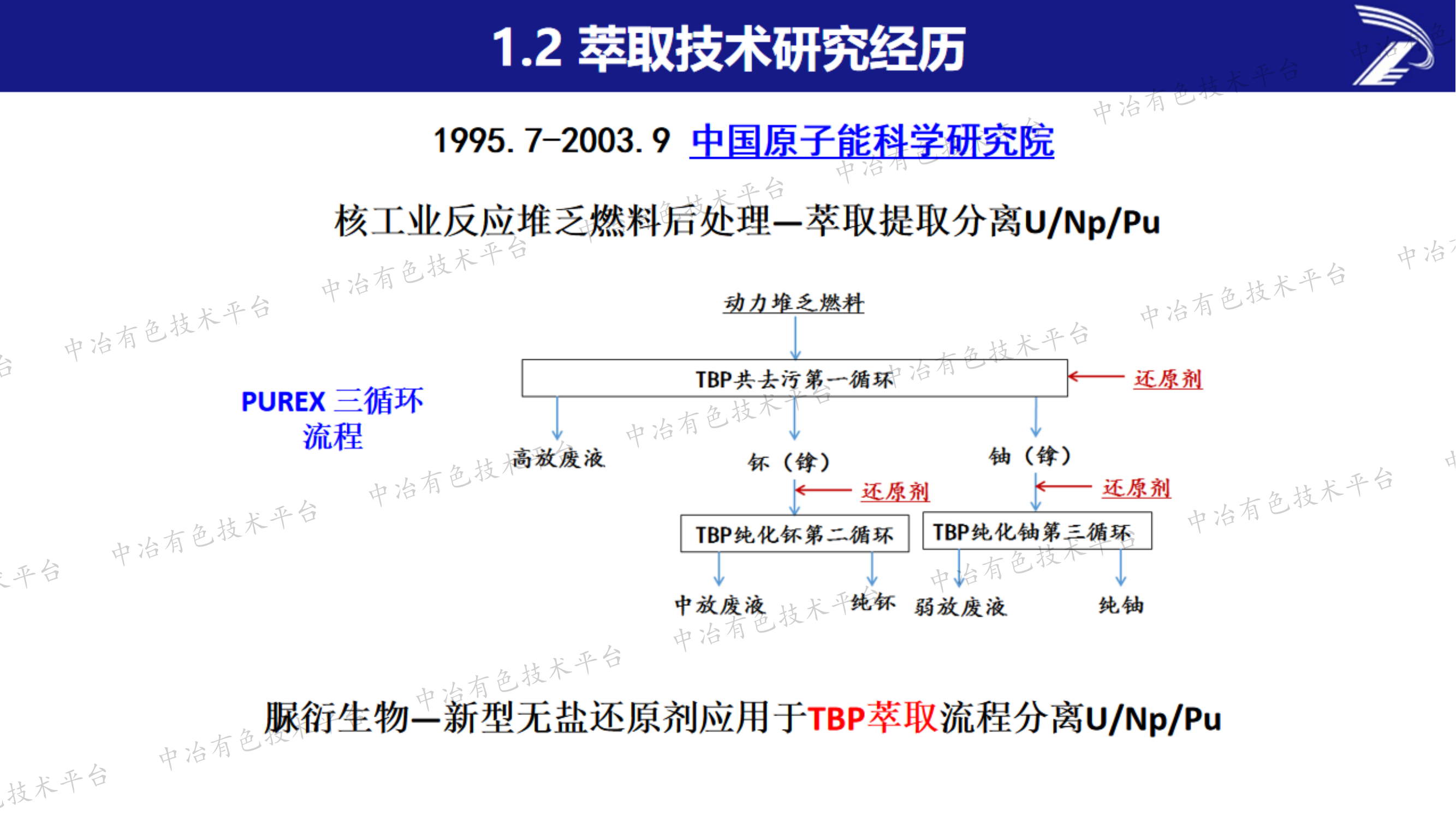 改进萃取技术提取镓锗铟的一点想法