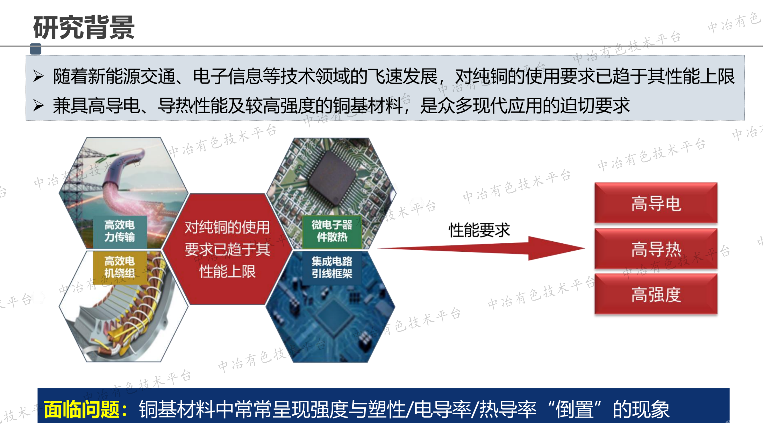 非原位碳化物界面相对CNTs/Gr增强铜基复合材料的性能调控