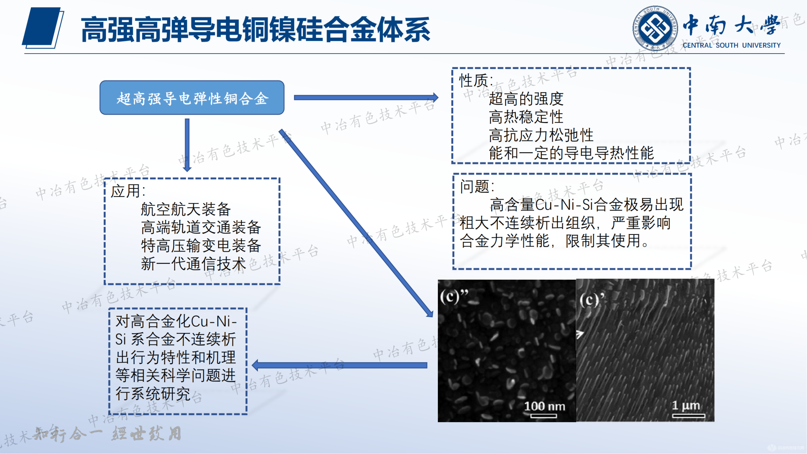 晶界取向差对Cu-Ni-Si合金不连续析出的影响