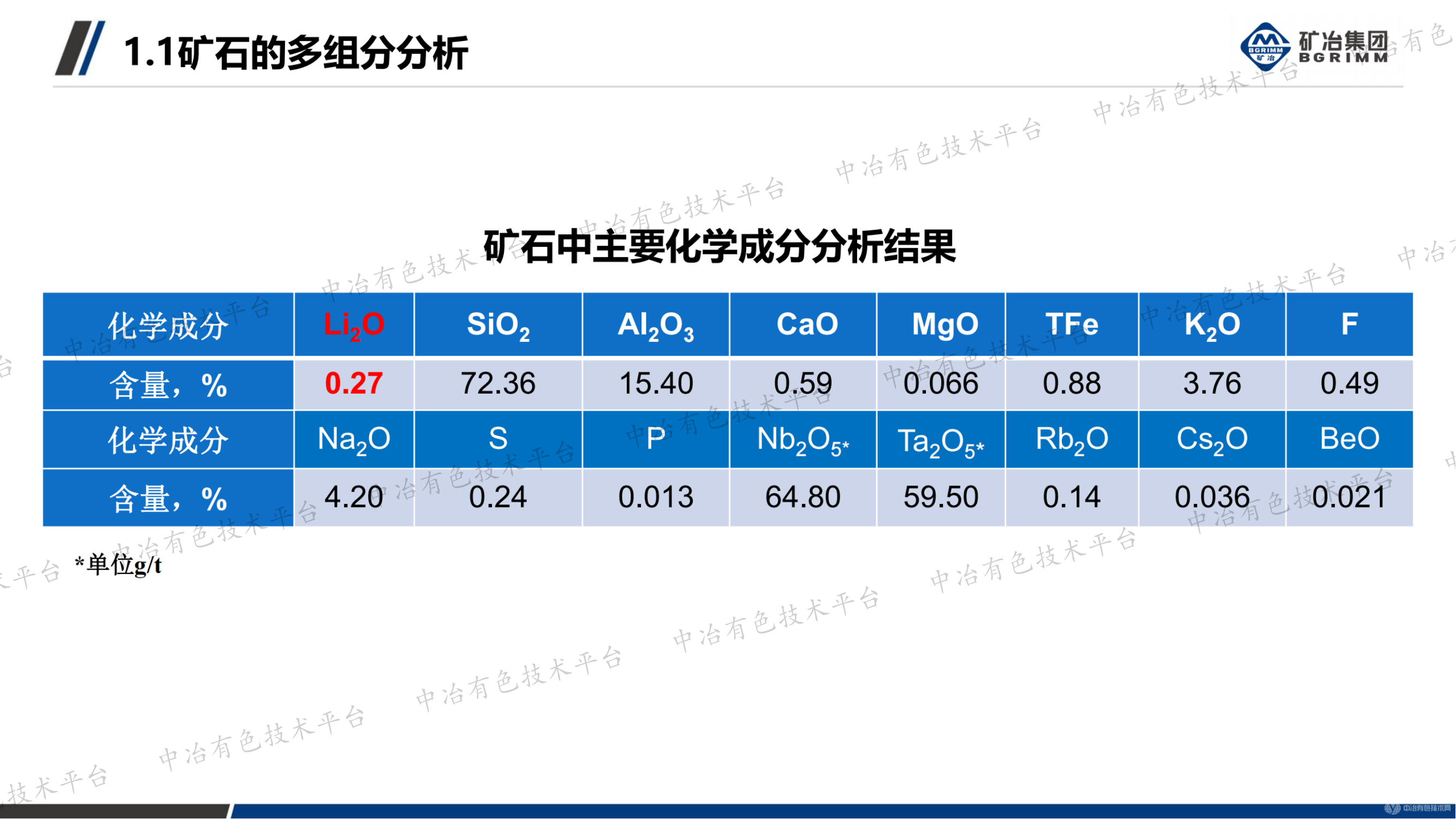 加强矿石基因特性研究助力资源高效开发利用