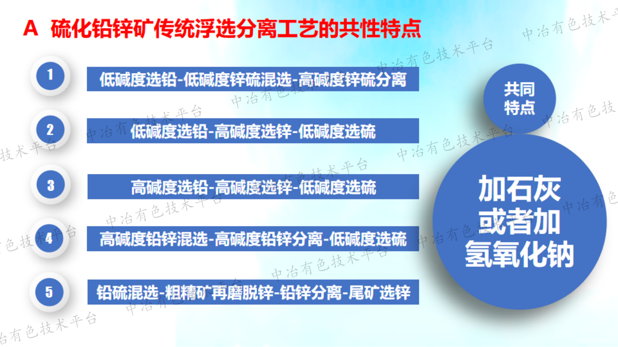硫化铅锌矿全流程无石灰清洁分选新技术在内蒙古的推广应用研究实践