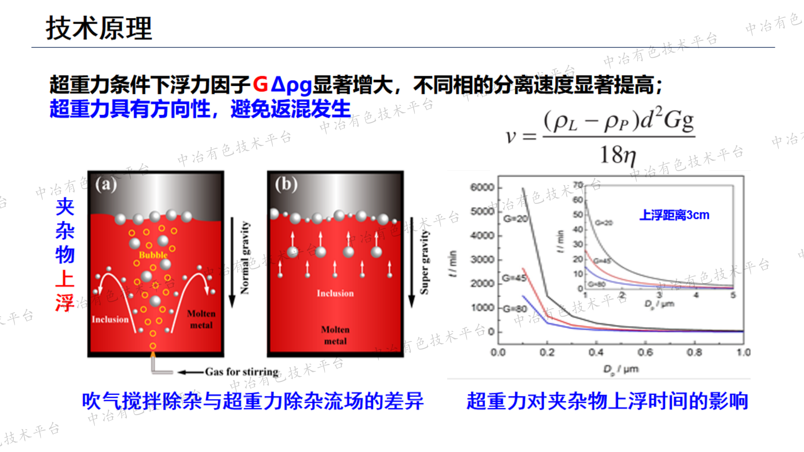 高温冶金熔渣中金属液滴的超重力在线分离技术