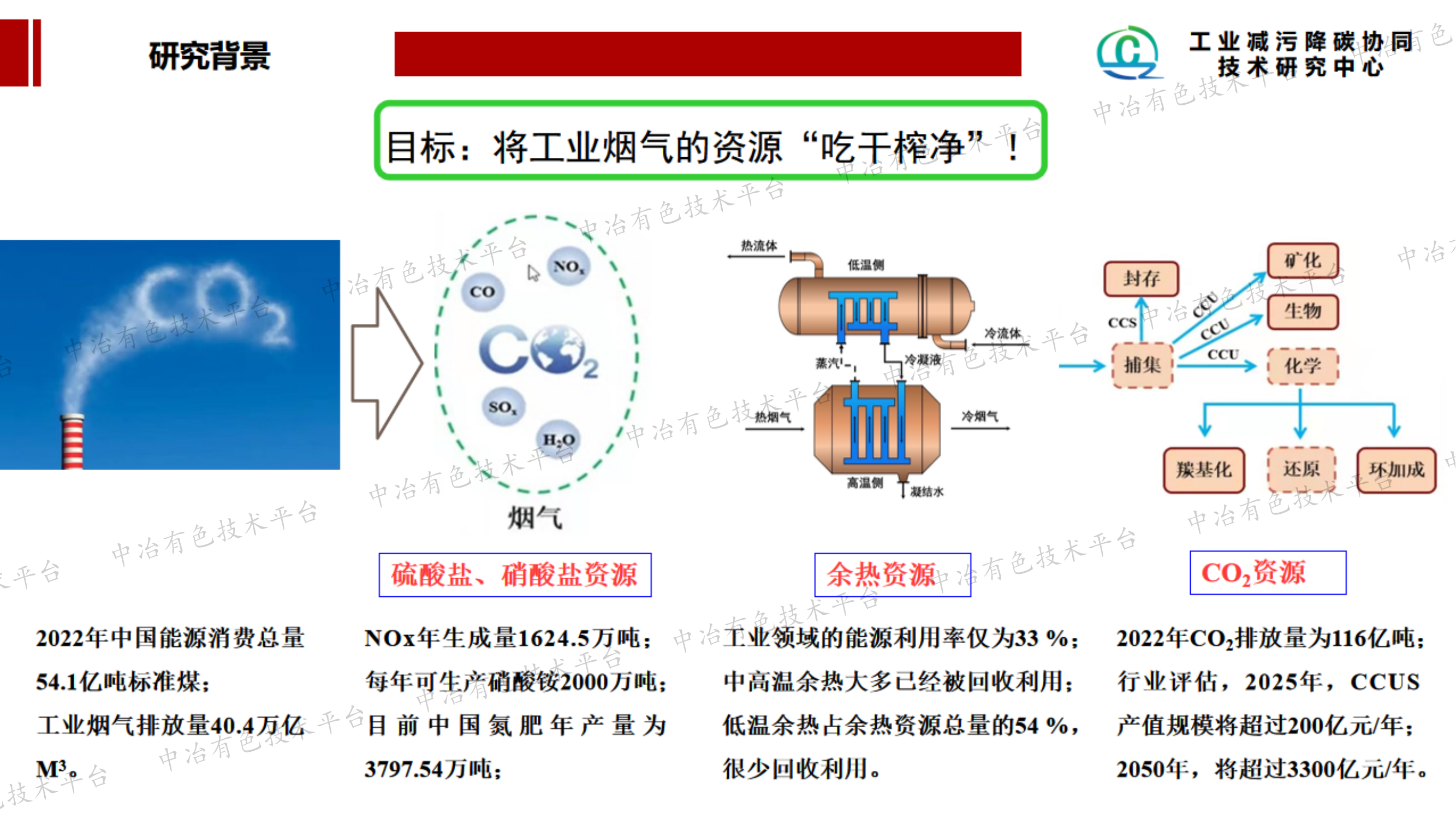 工业烟气资源化利用关键技术的研究与应用