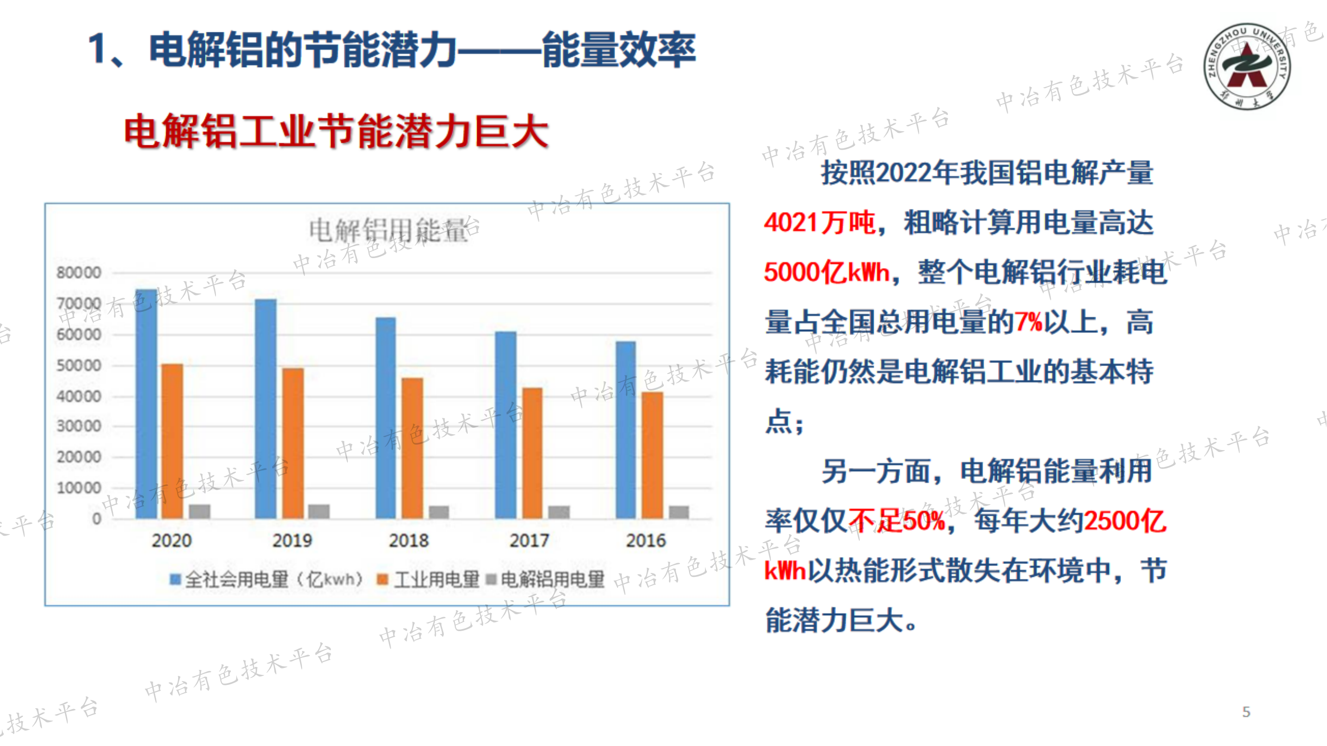 铝电解槽双端节能技术与碳减排