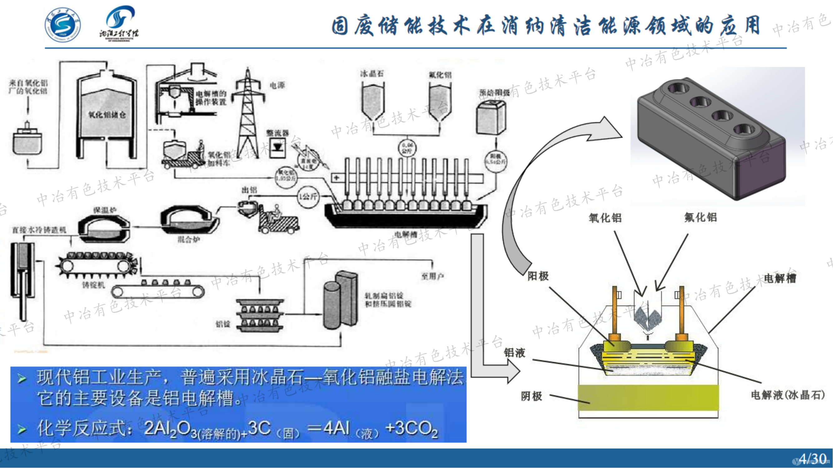 固废储能技术在消纳清洁能源领域的应用