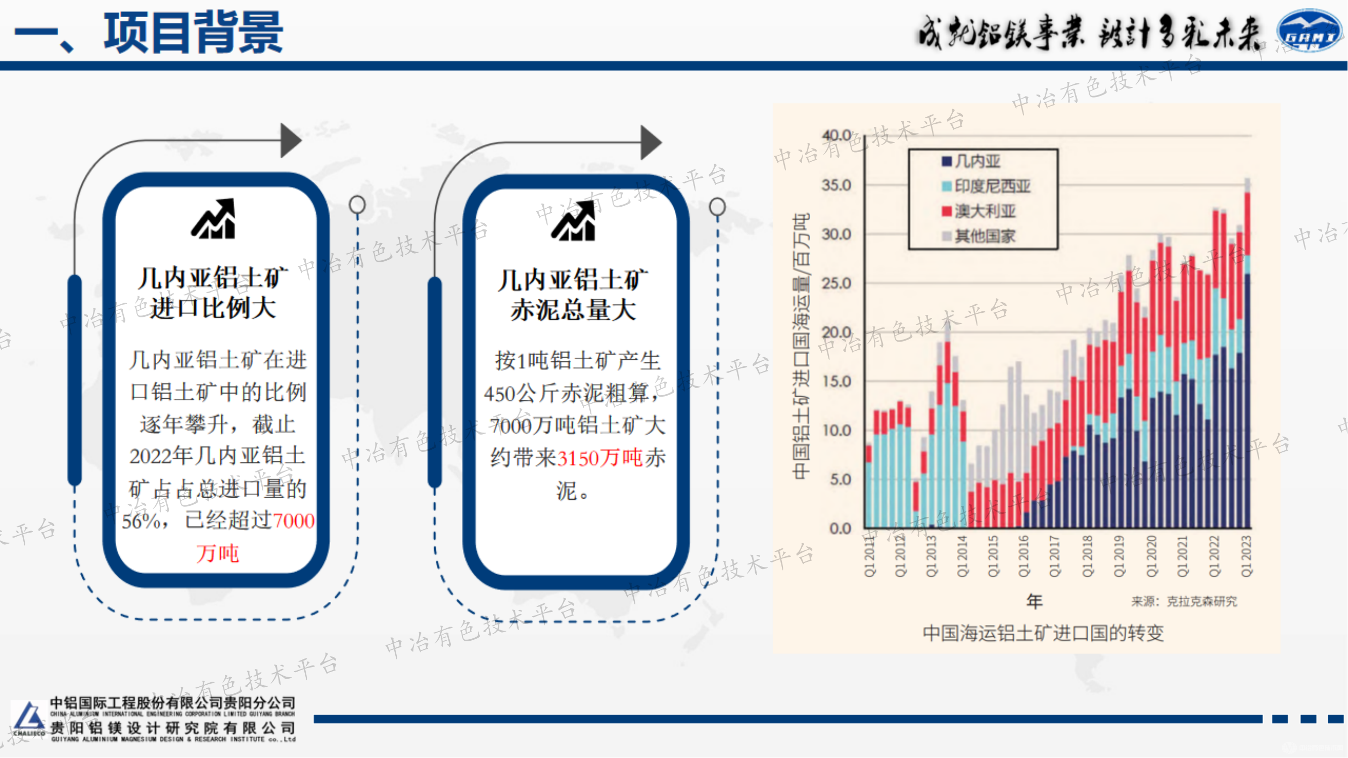 几内亚铝土矿溶出赤泥磁选提铁技术应用