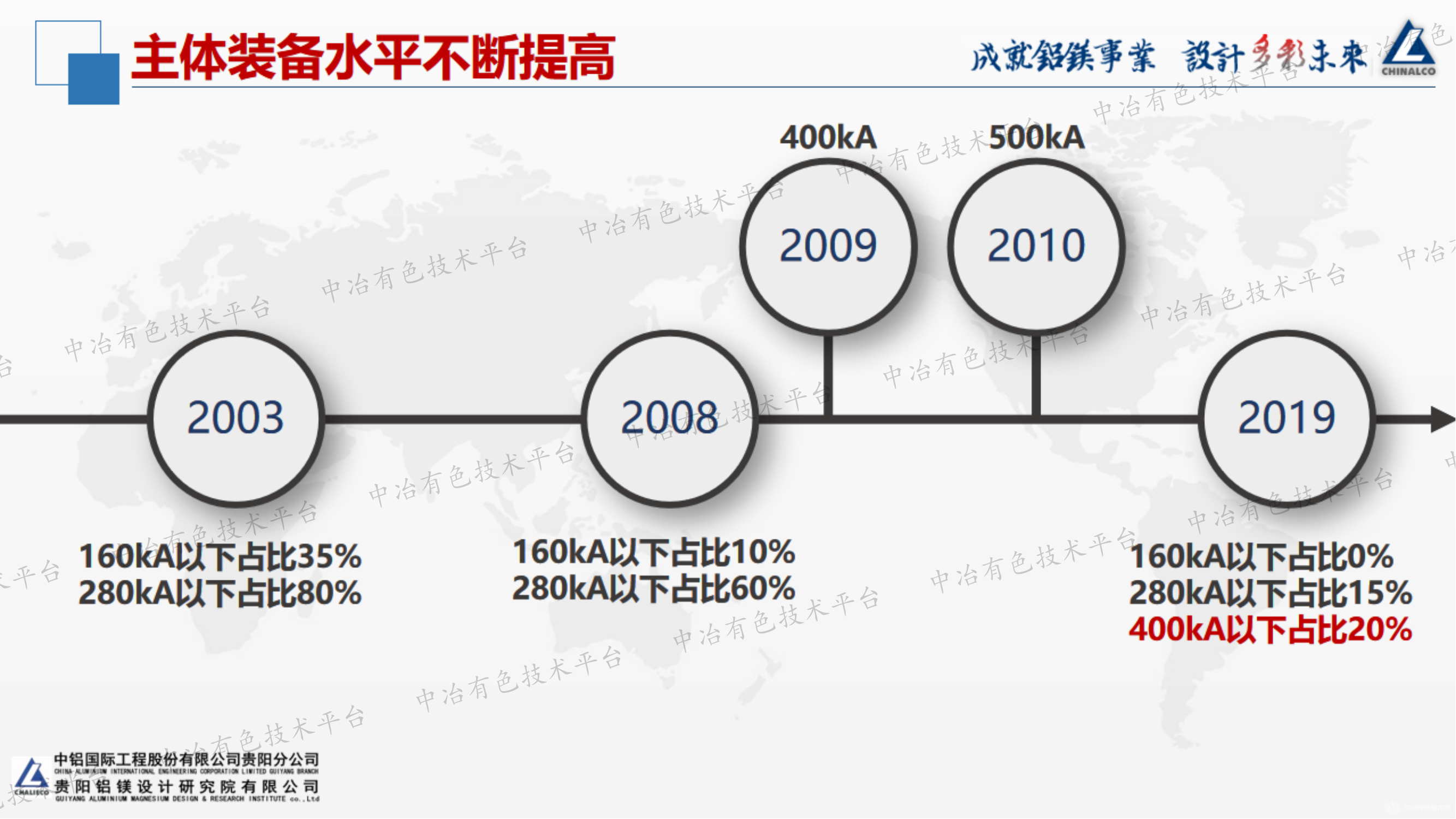 电解铝行业依托智能制造高质量发展途径