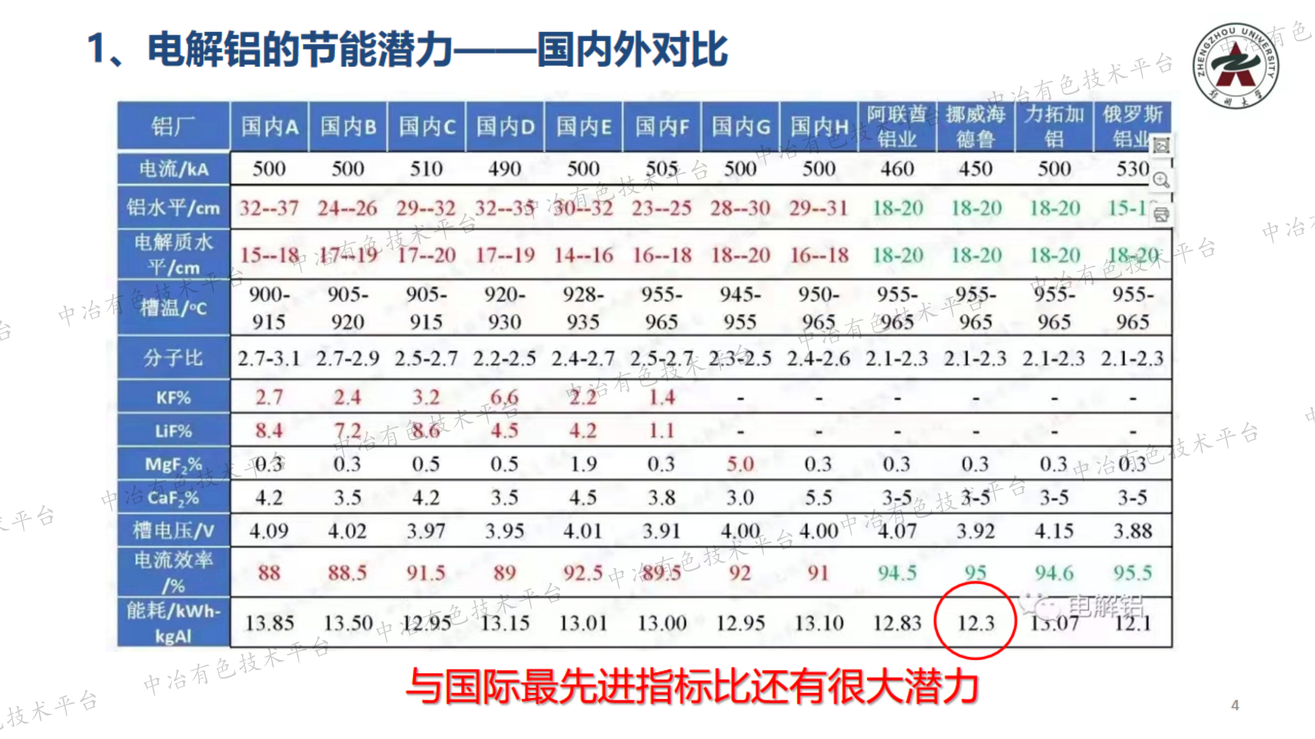 铝电解槽双端节能技术与碳减排