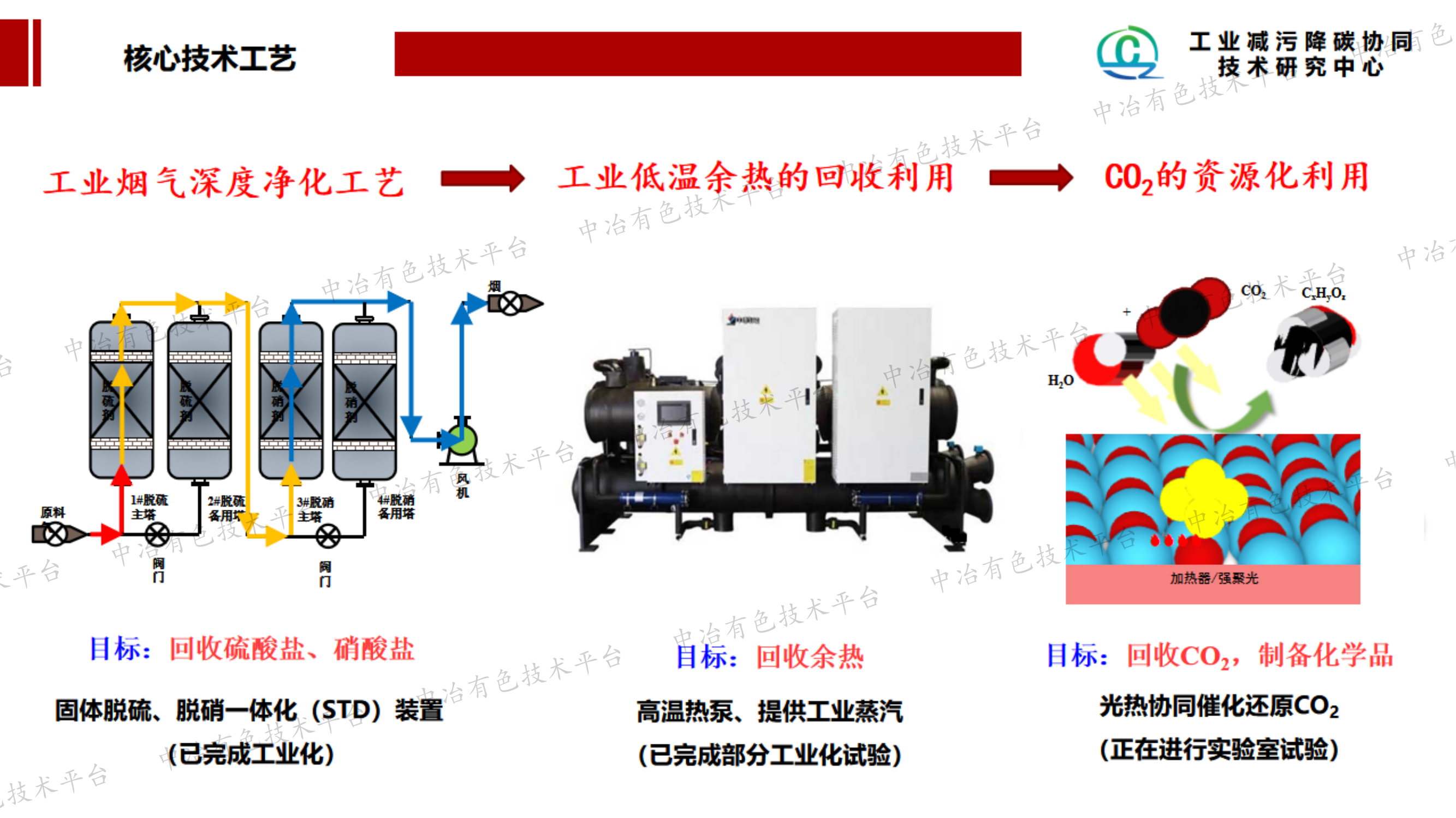 工业烟气资源化利用关键技术的研究与应用