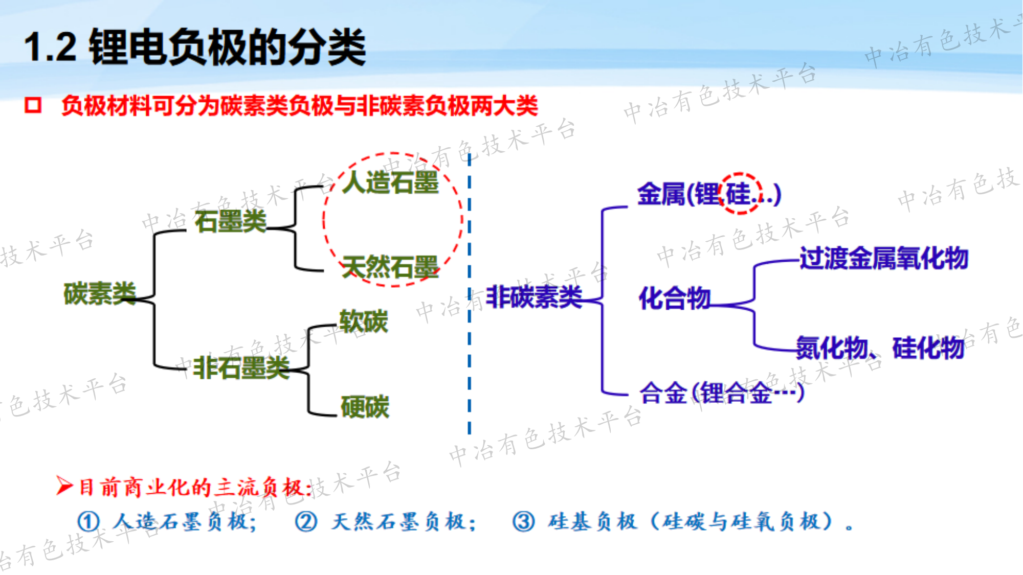 锂离子电池负极材料的未来发展思考