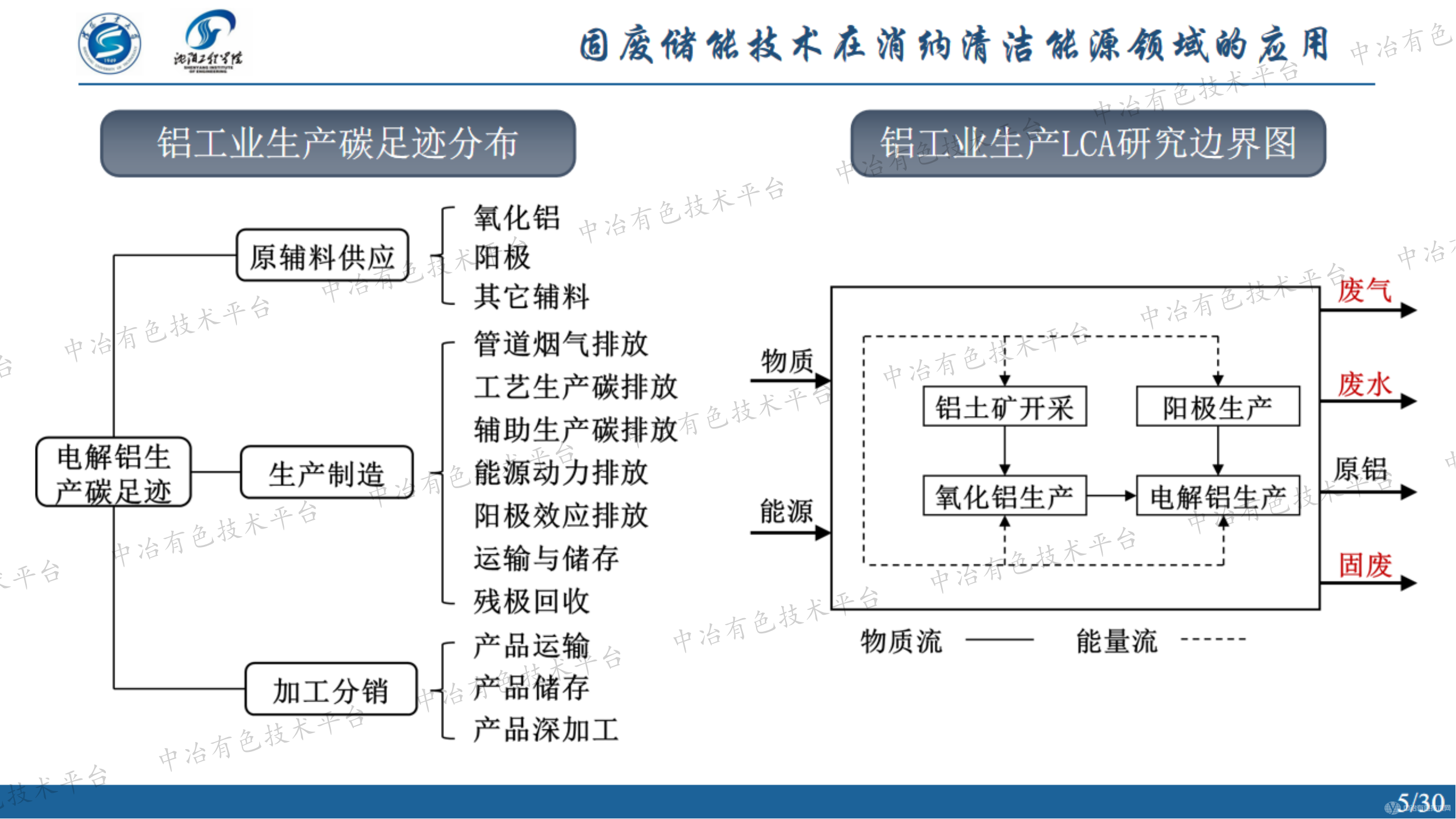 固废储能技术在消纳清洁能源领域的应用