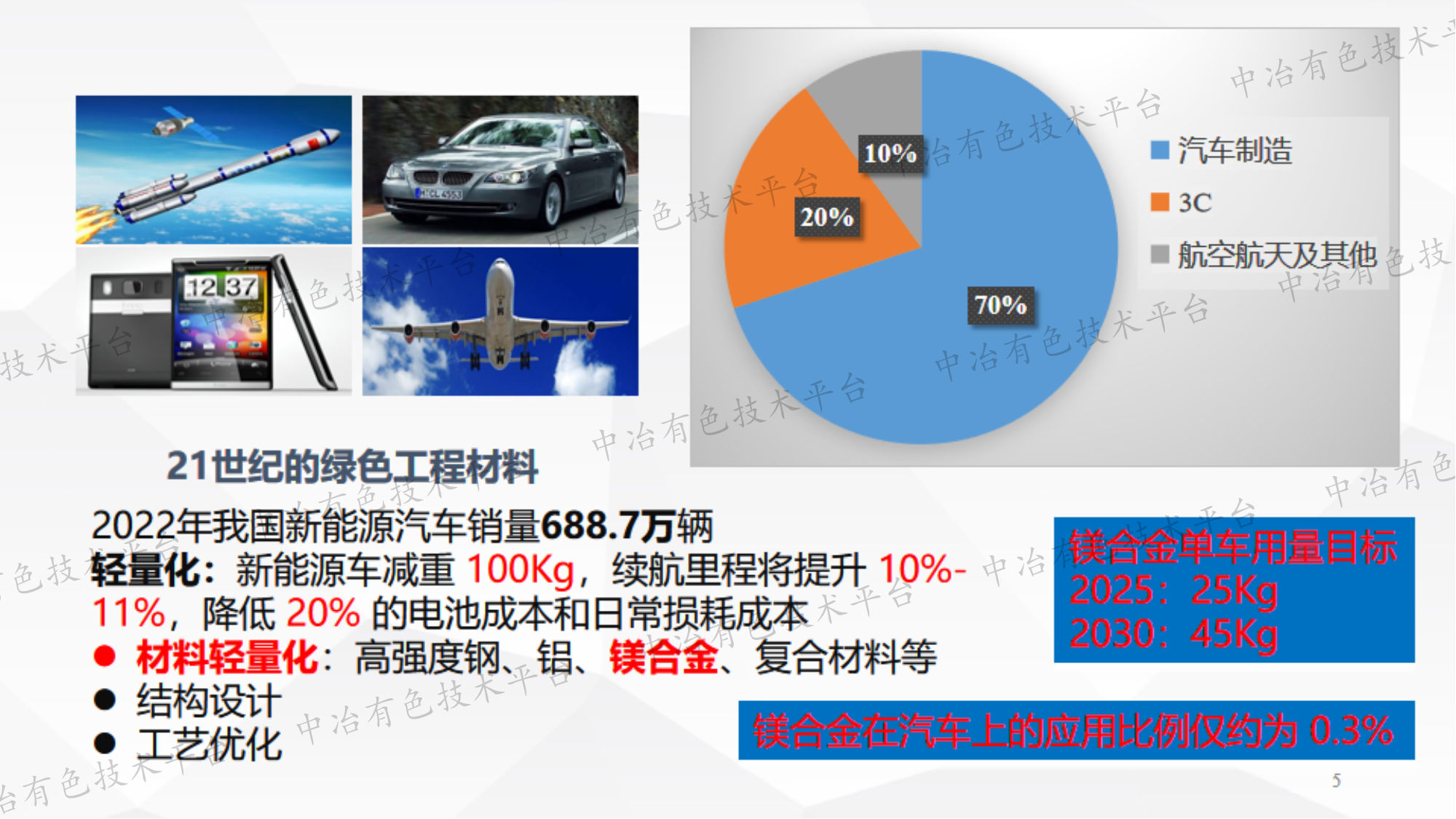 Mg-Sm系耐热稀土镁合金组织与性能研究