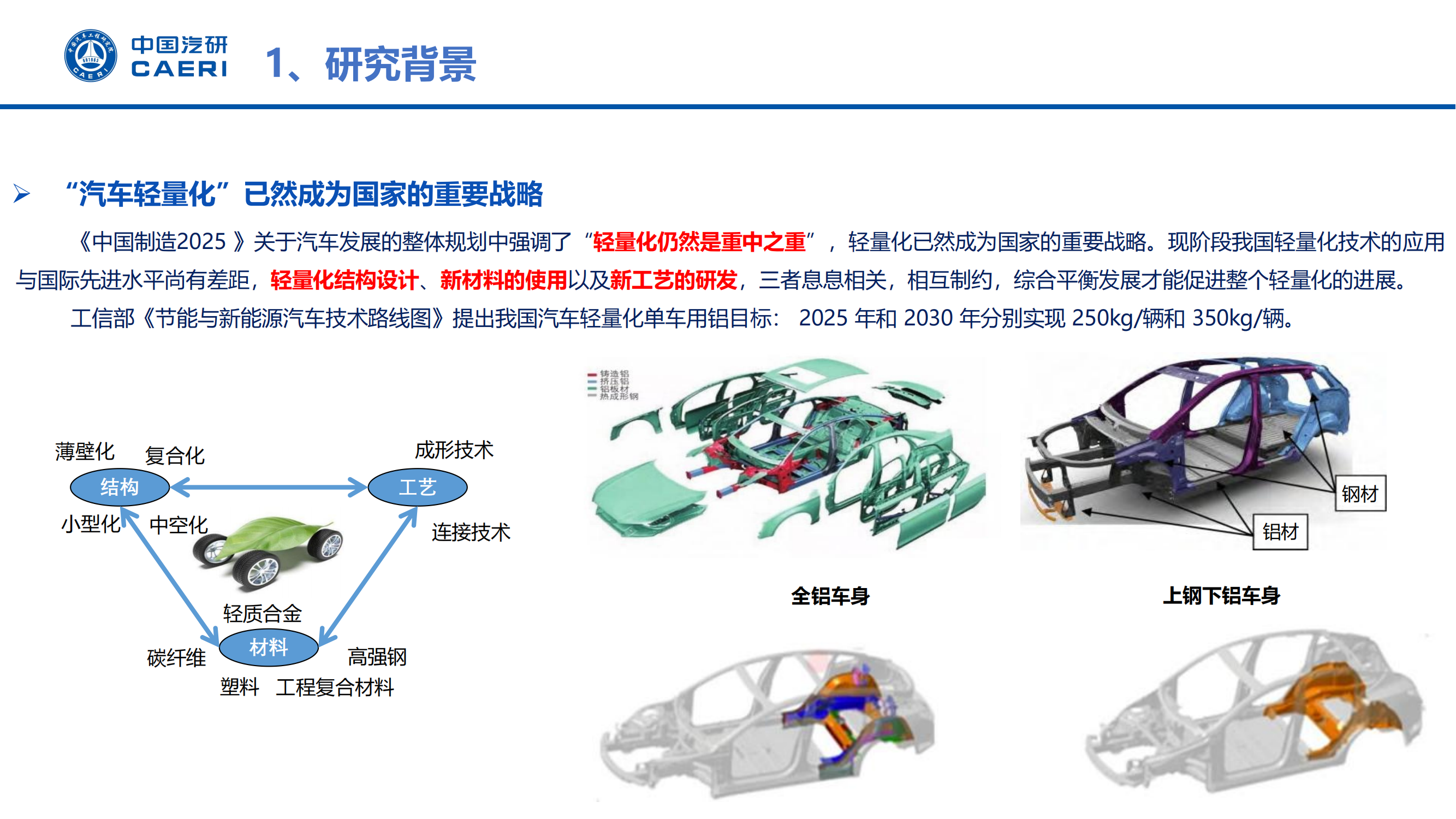 汽车车身典型连接接头疲劳性能研究